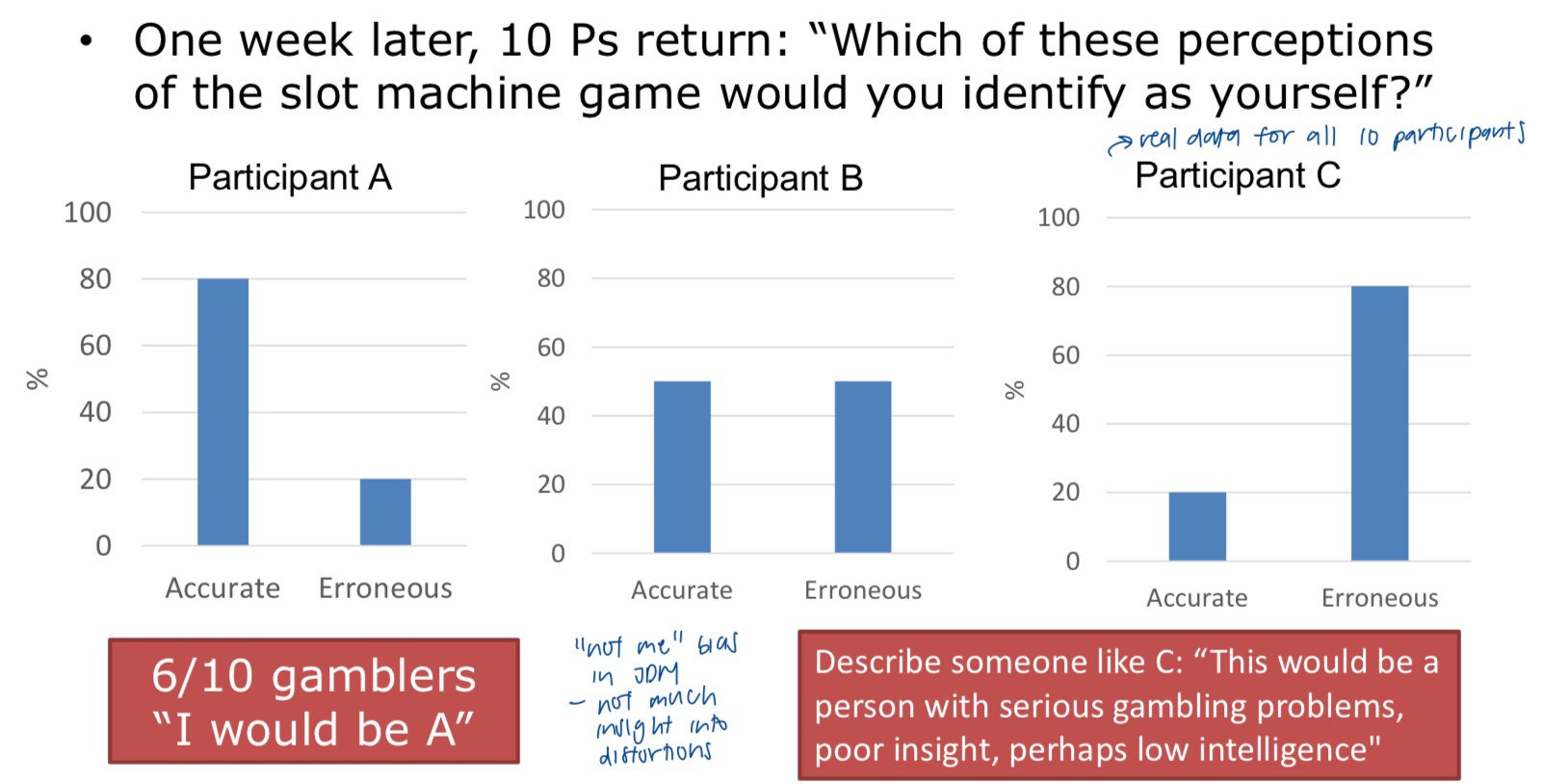 <p>‘think aloud’ technique </p>