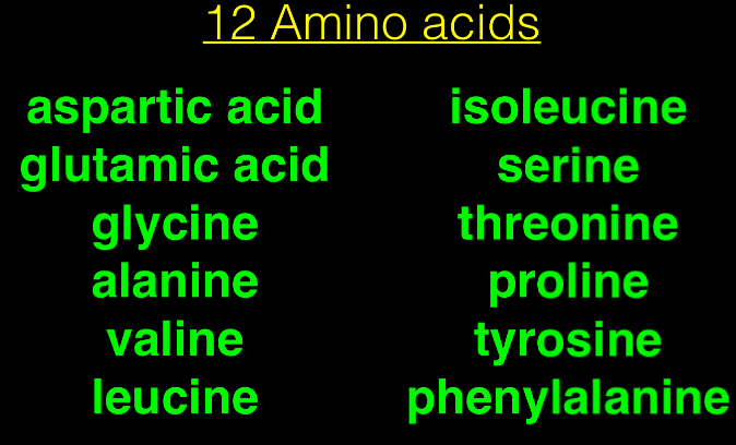 <p>Harada and Fox 1964</p><p>NH4OH Is ammonium hydroxide.</p>
