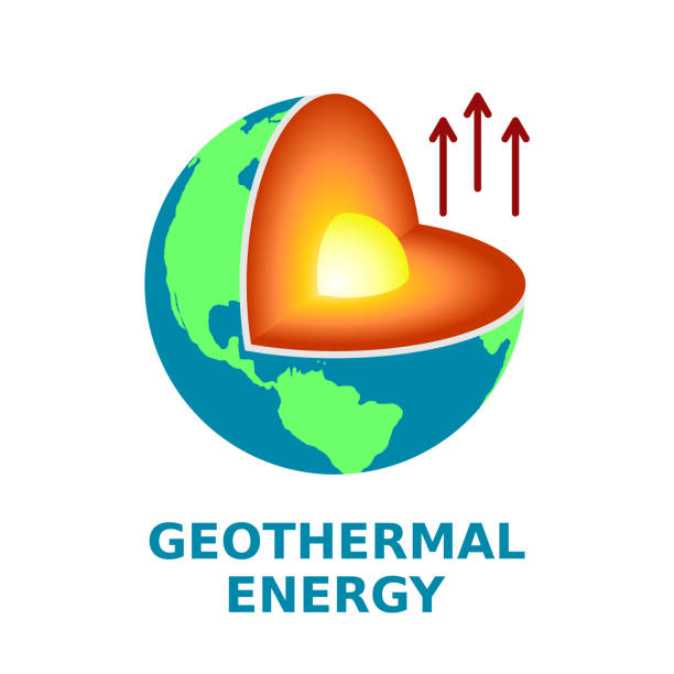 <p>Geothermal</p>
