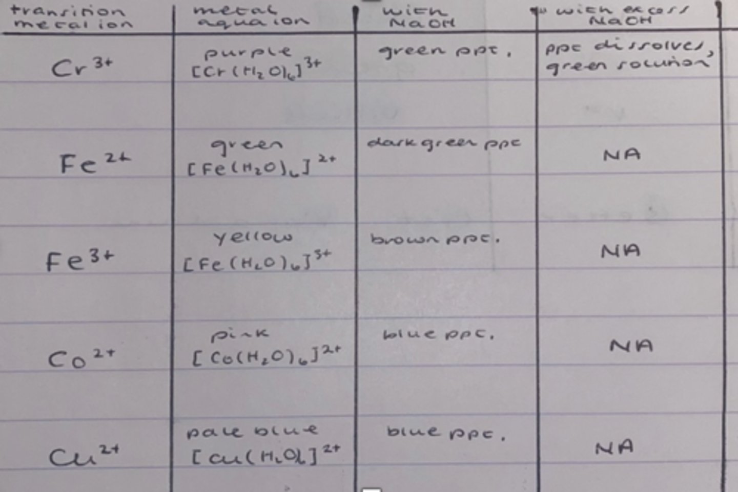 knowt flashcard image