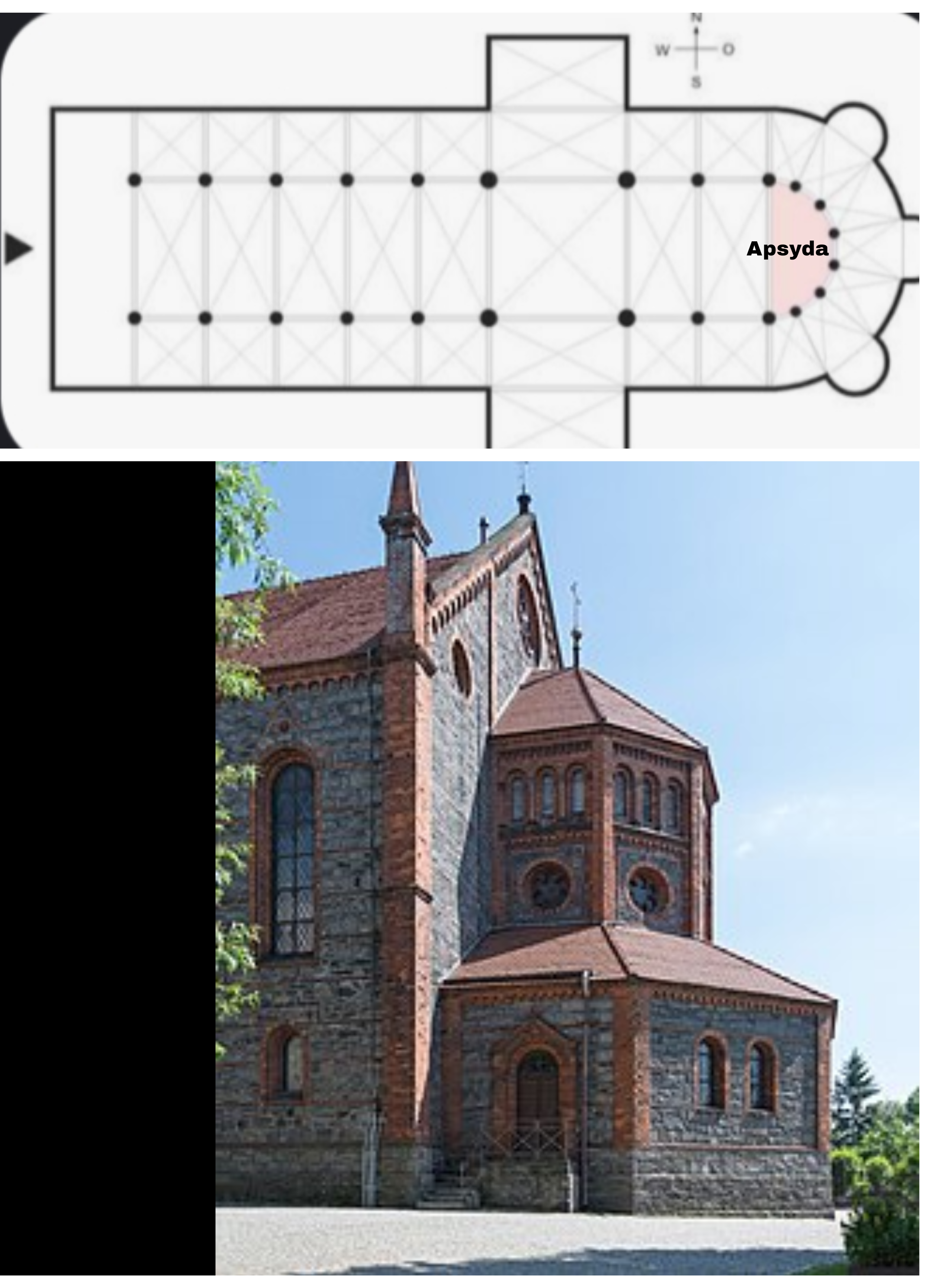 <p>Kościoły chrześcijańskie w Romanizmie i gotyku były tak stawiane żeby były orientowane na wschód w stronę Jerozolimy czyli Ziemi świętej. Były kierowane apsydą na wschód. </p>