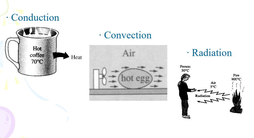 <ul><li><p>Intensity of thermal energy transfer through</p><ol><li><p>Radiation</p></li><li><p>Convection</p></li><li><p>Conduction</p></li></ol></li><li><p>Absorptivity of the skin</p></li><li><p>Length of exposure </p></li></ul><p></p>