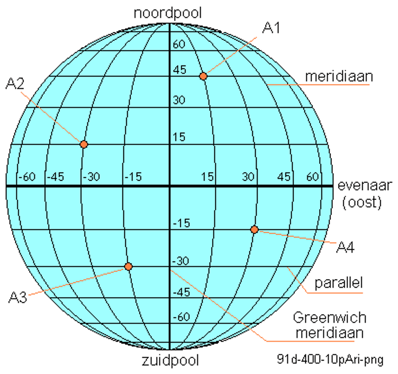 <p>De coördinaten van een plaats (N.B./Z.B. en W.L./O.L.).</p>