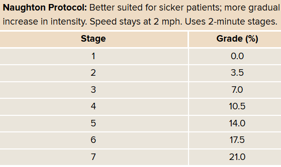 <p>for really sick patients</p>