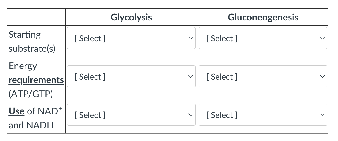 <p><span>Compare and contrast Glycolysis and Gluconeogenesis&nbsp;</span></p>