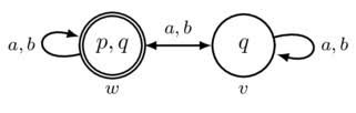 <ul><li><p>Set of states</p></li><li><p>Set of initial states</p></li><li><p>Transition relation R is a subset of Qs x Qs.</p></li><li><p>No inputs and outputs</p></li><li><p>Set of atomic propositions AP over variables S.</p></li></ul>