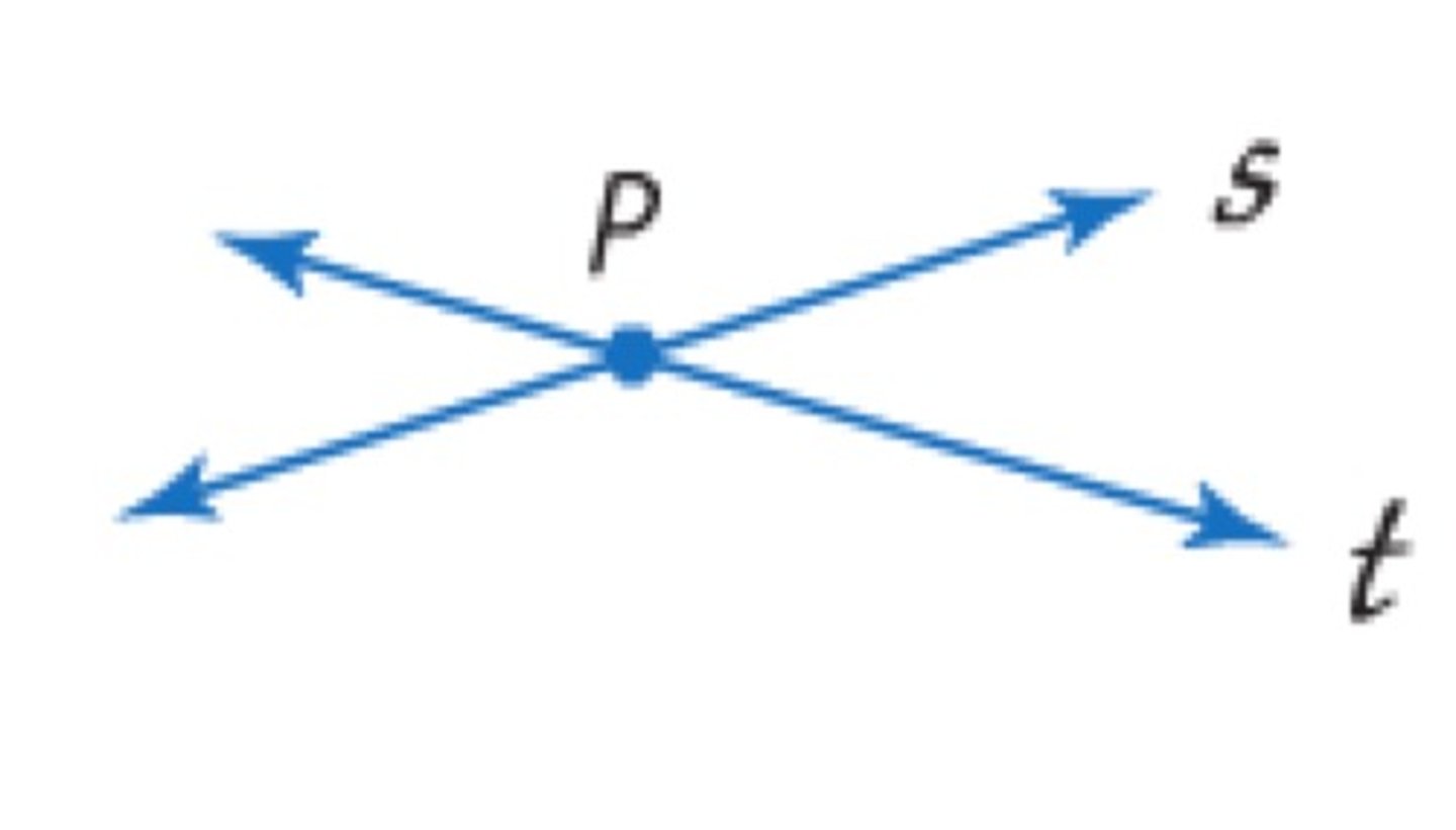 <p>then their intersection is exactly one point (postulate)</p>