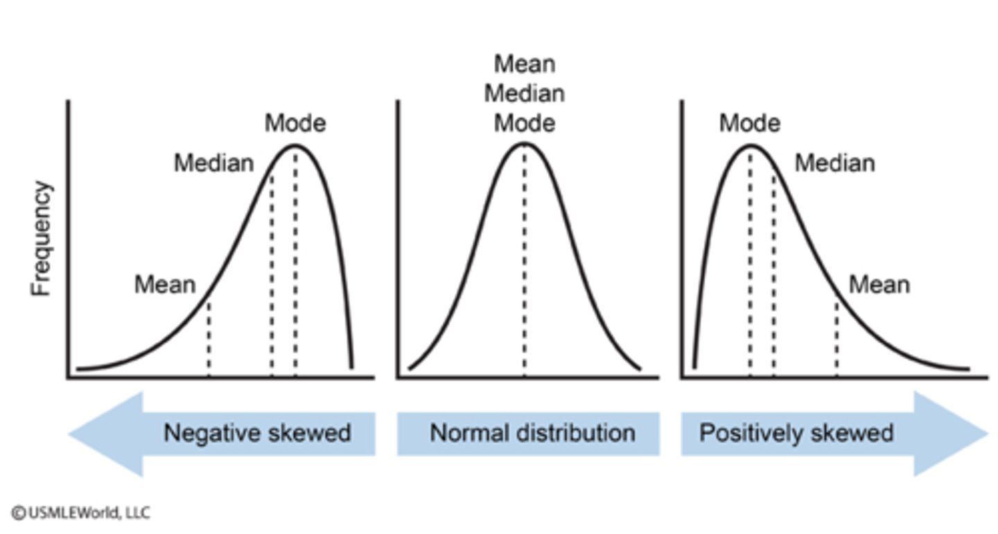 <p>-serial killers would create a positive skew, adding high numbers of murders to the data that are clustered around 1</p>
