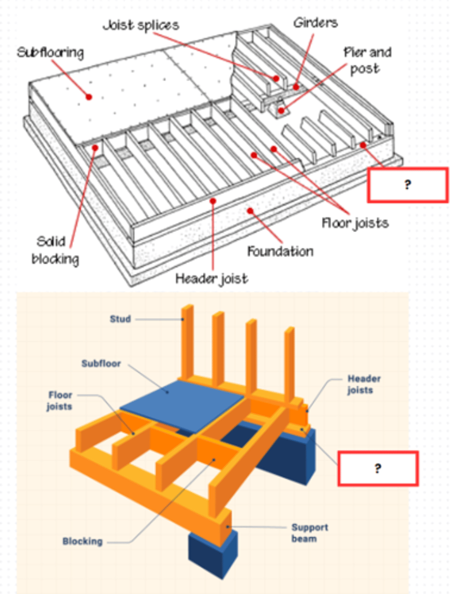 <p>FLOOR SILL / SILL PLATE</p><p>A large timber laid flat on the ground or in a level, shallow ditch, to which are fastened the drill platform boards or planking, or which is used as the base for a full timber set</p>