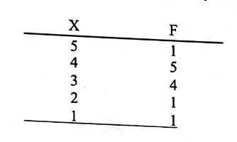 <p>for the sample shown in the frequency distribution table, the mode is:</p><ul><li><p>3</p></li><li><p>3.5</p></li><li><p>4</p></li><li><p>5</p></li></ul>