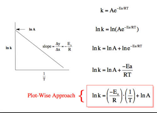 <p>lnk = -Ea/RT + lna</p>