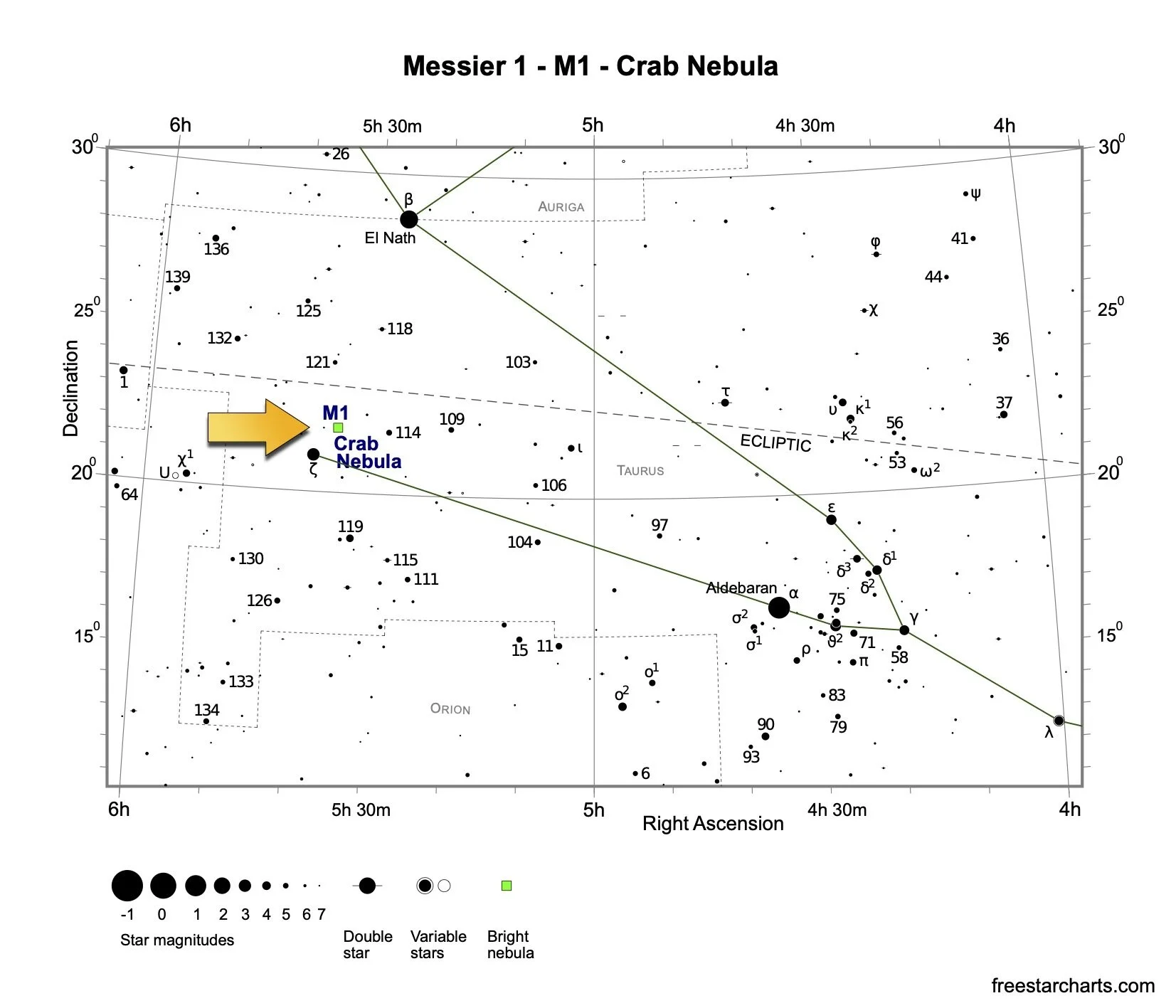 <p>What DSO is This?</p>