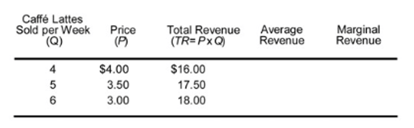 <p>a. $3.00</p>