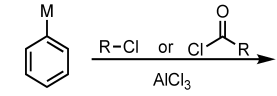 <p>Friedel-Crafts Alkylation/Acylation with a meta-directing group or an amine on Benzene</p>