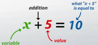 <p>Mathematical statements that assert the equality of two expressions, typically containing variables and constants. </p>