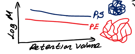 <p>in GPC what is this illustrating</p>