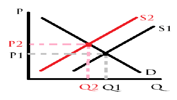 what graph is this?