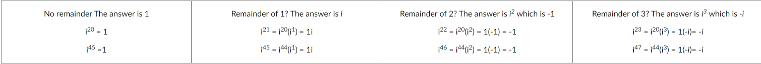 <ul><li><p>the reminders </p></li><li><p> i taken to a power that is a multiple of 4 is always 1</p><ul><li><p>when dividing the exponent by 4 the remainder will determine what your answer is </p></li><li><p>i^4(#) will always be 1 if it is a multiple of 4</p></li></ul></li></ul>