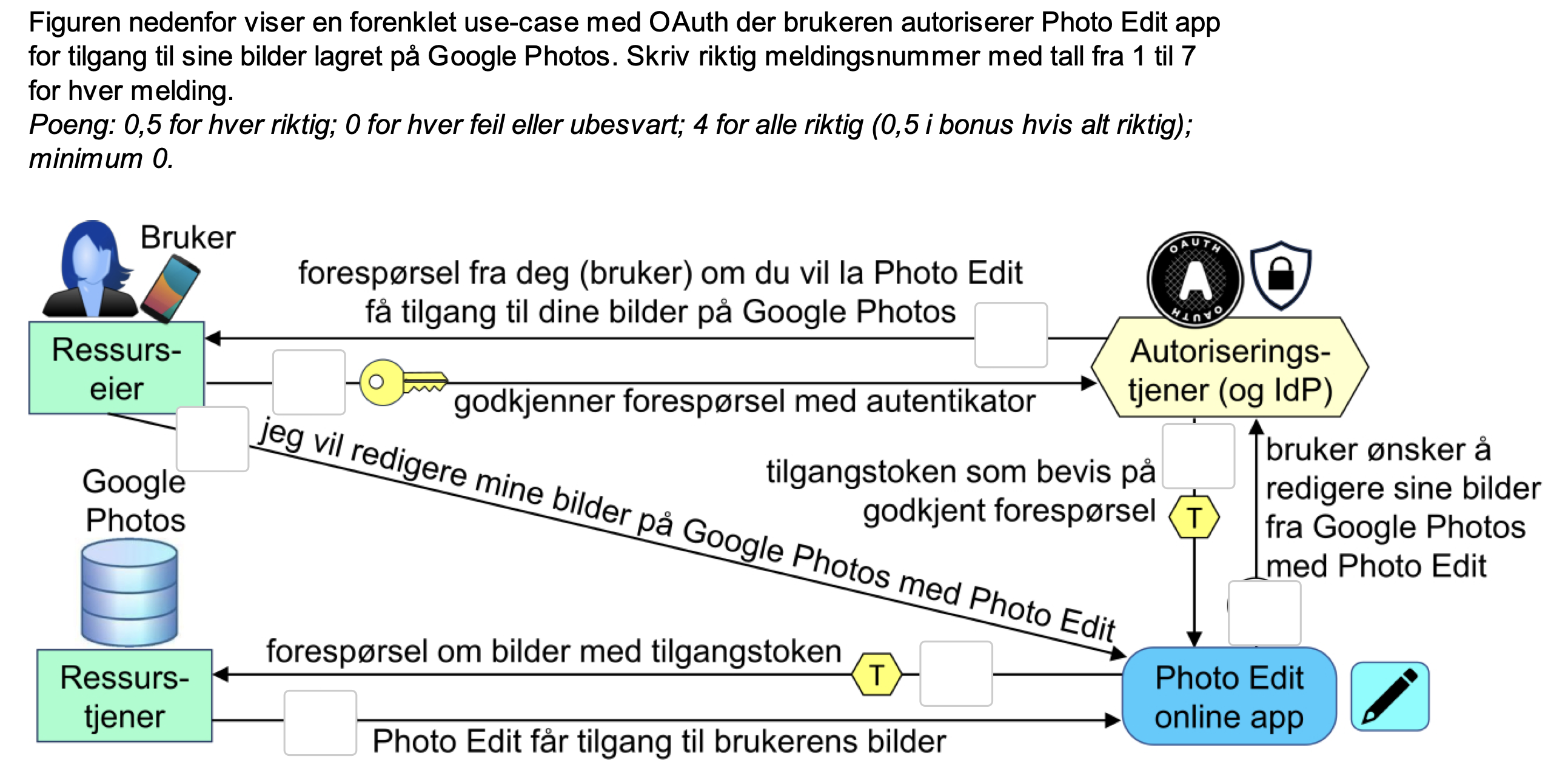 <p><strong><em>eksamen H23</em></strong></p><p>35 OAuth </p><p></p>