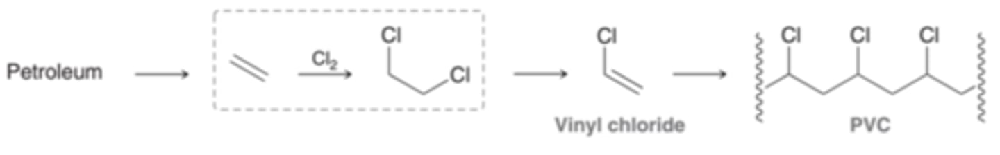 <p>This reaction is a key step in the industrial preparation of polyvinylchoride(PVC). Halogenation of alkenes is only practical for the addition of chlorine or bromine. Reaction with fluorine is too violent, and the reaction with iodine often produces very low yields</p>
