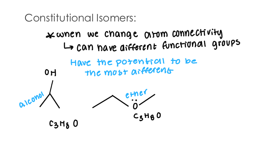 <p>Constitutional Isomers:</p><p>When we change atom connectivity, we can attain different functional groups </p><p>Atom connectivity include atoms that have the potential to be the most different. </p>