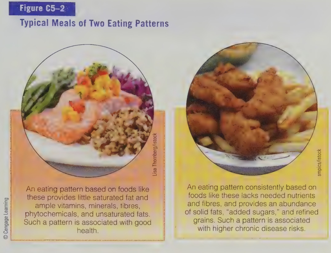 <ul><li><p>taste</p></li><li><p>same calories and fat per serving </p></li><li><p>moderation is important </p></li><li><p>moderate intake of butter in healthy people ha negligible effects on health.</p></li><li><p>hard stick margarine and vegetables shortening contain rand fats should be avoided</p></li></ul><p>research on dietary fats effect disease risk continues, eating pattern that is associated wth lower chronic disease risk</p><p></p>