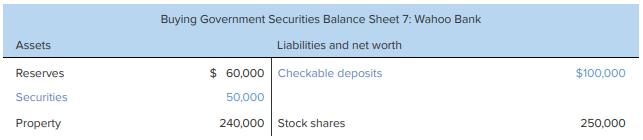 Balance sheet after transaction 7