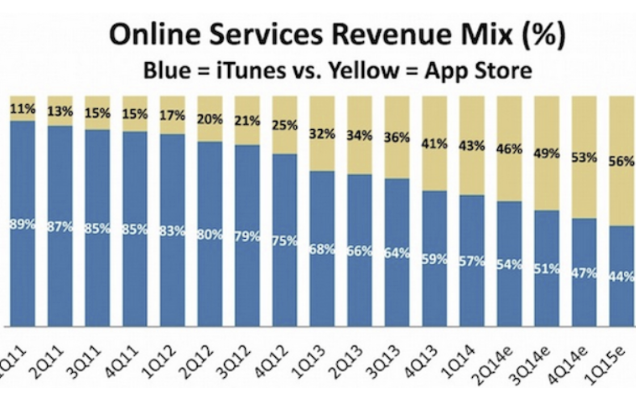 <p>Good or bad graph?</p>