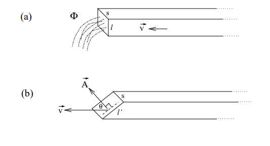 <p>How does flux change when the surface is tilted at an angle θ?</p>