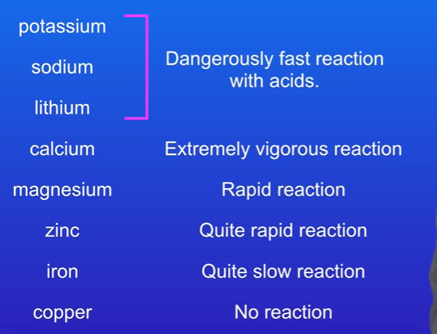 <p>We o not react the first 4 with acid as the reaction is too vigorous.</p>