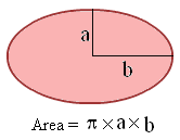 <p>(pi) axb </p>