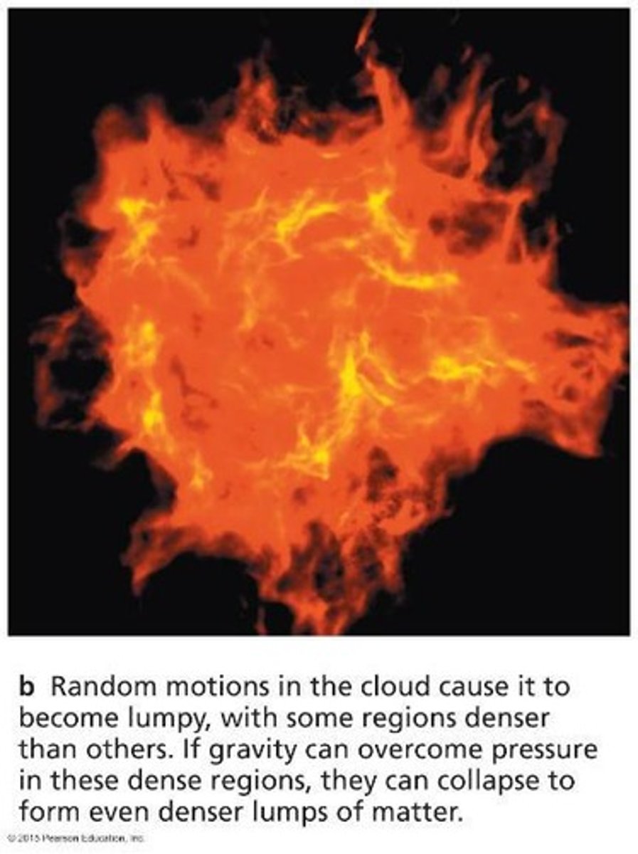 <p>It fragments into star-sized globules, releasing gravitational energy.</p>