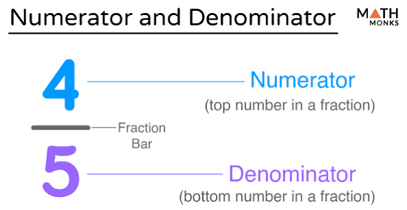 <p>Denominator</p>