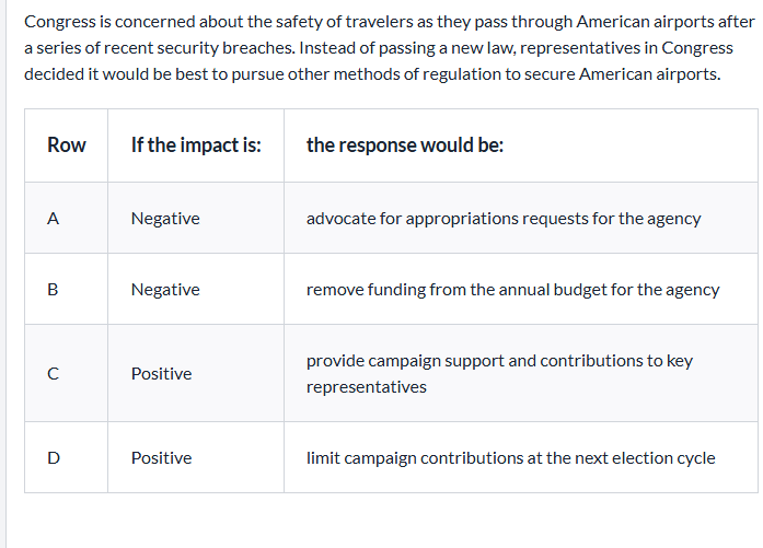 <p>Which row below correctly identifies a way that the airlines could influence Congress during their investigation based on how the airline is impacted?</p>
