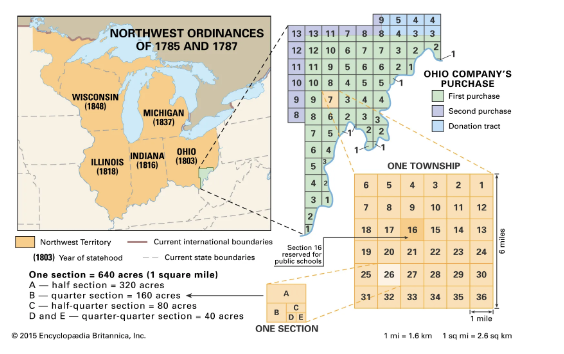 <p><strong><em><span style="font-family: Arial, sans-serif">The Northwest ordinance of 1787 provided…</span></em></strong></p>