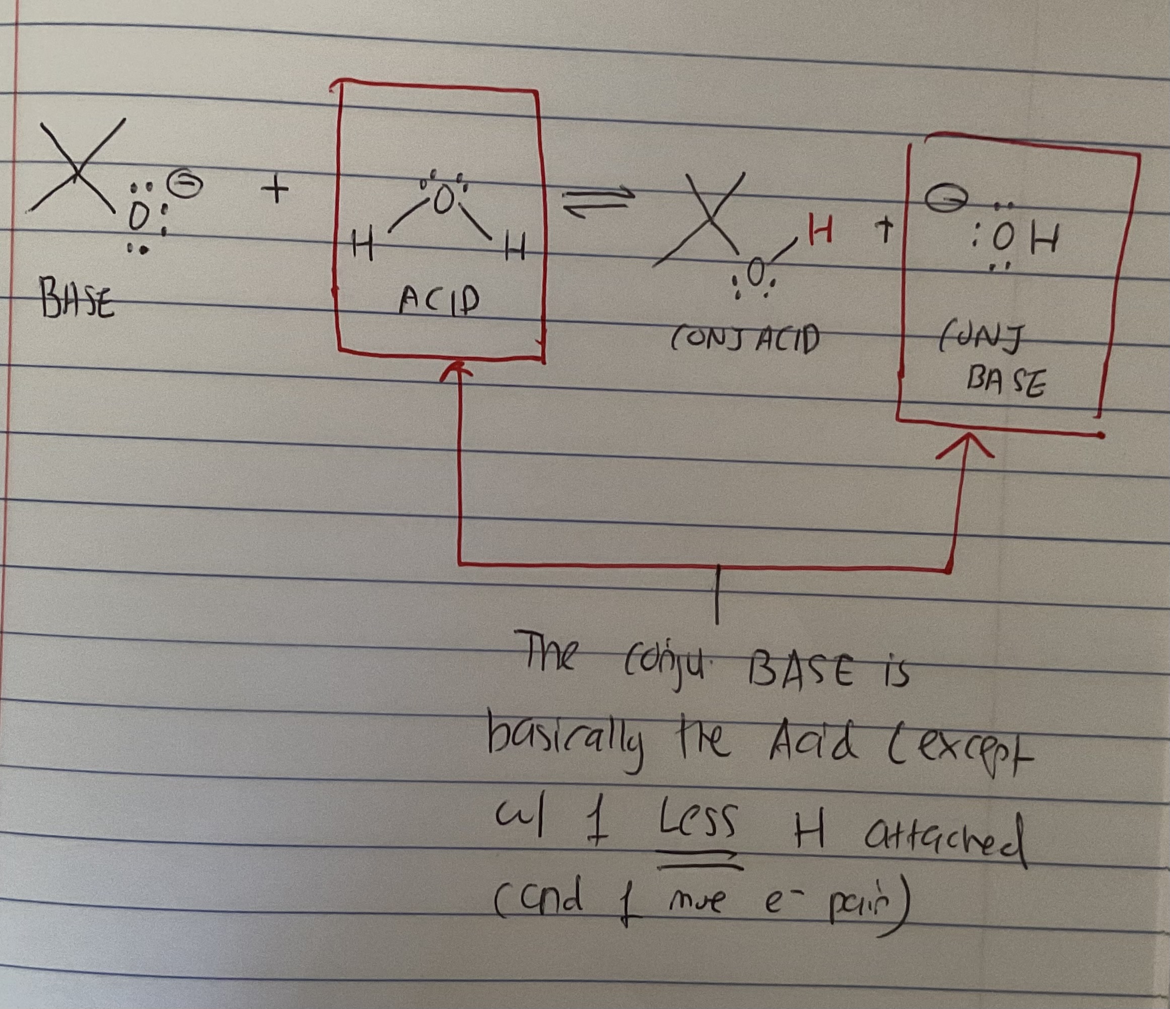 <p>Its basically the acid (of an acid-base rxn) just with 1 LESS H and 1 new e- pair</p><p></p><p></p>