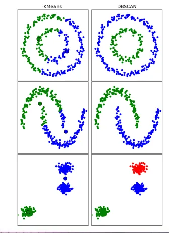 <p>clustering regions in an image </p>