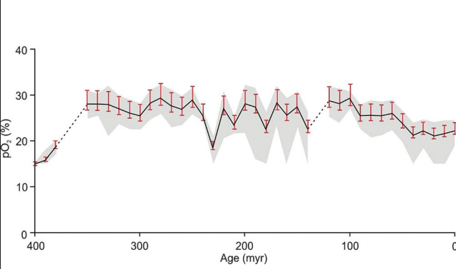 <p>What is Fig 3.7 representing?</p>