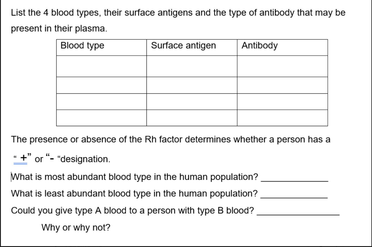 <p>Fill in the Blanks</p>