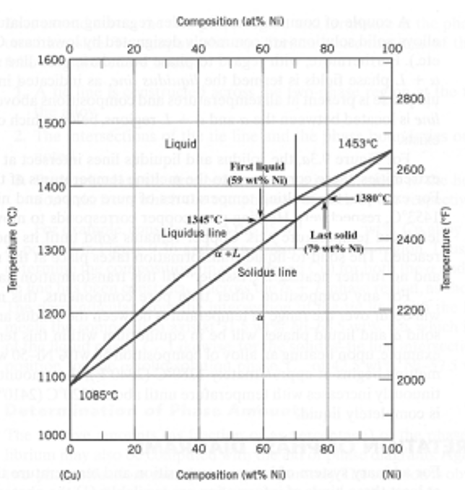 <p>59 wt% Ni</p>