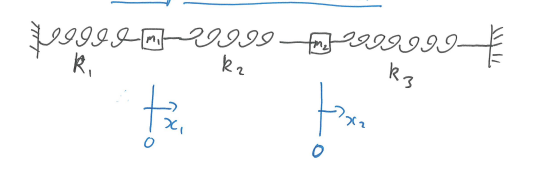 <p>What is the equation of motion for two coupled oscillators?</p>