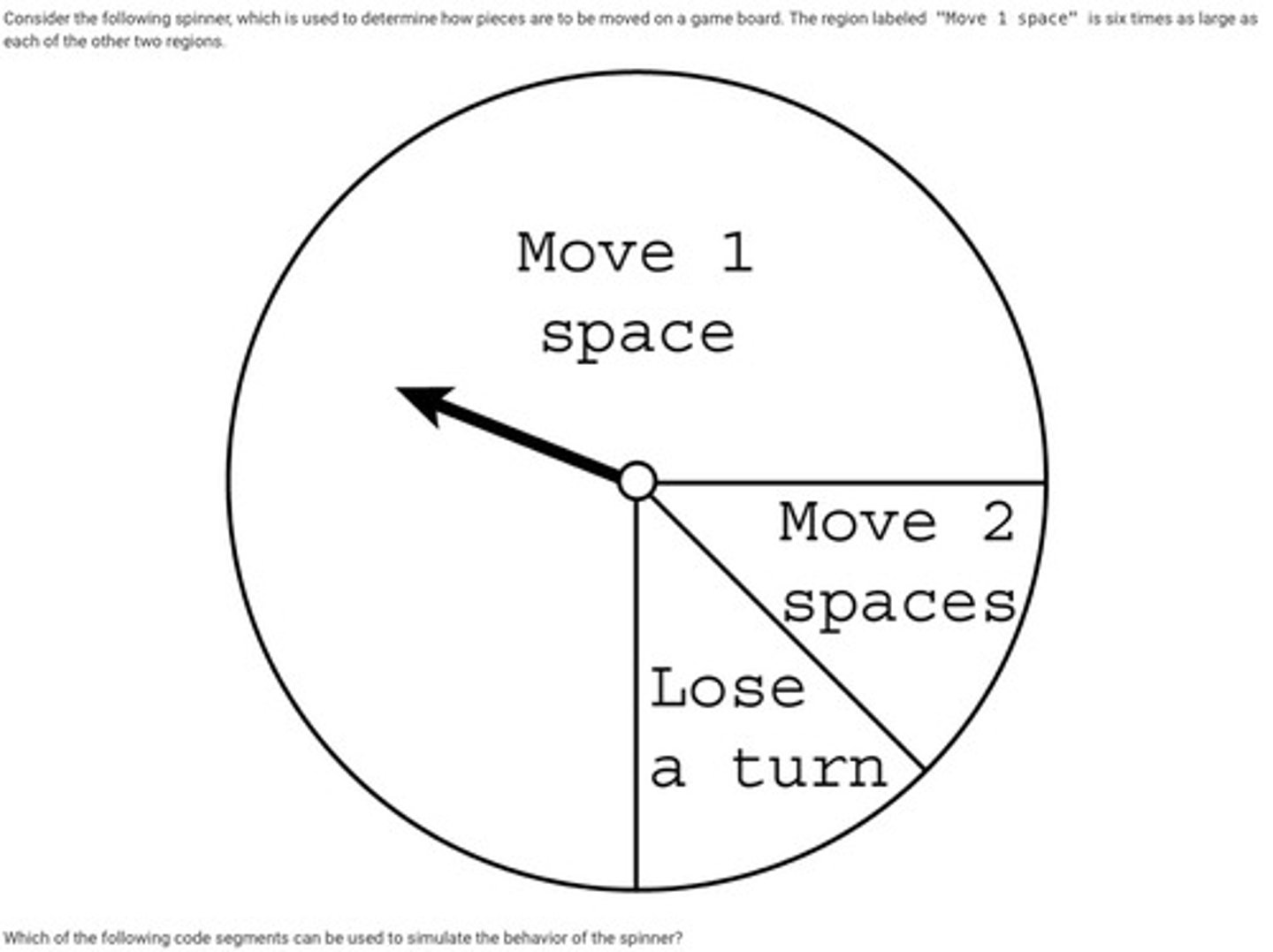 <p>D: Correct. For this spinner, there is a 18 chance of "Lose a turn", a 18 chance of "Move 2 spaces", and a 68 chance of "Move 1 space". The variablespin is set to a random value between 1 and 8. If spin is 1 (which occurs 18 of the time), the code segment prints "Lose a turn". If spin is 2 (which occurs 18 of the time), the code segment prints "Move 2 spaces". The remaining 68 of the time, the code segment prints "Move 1 space".</p>
