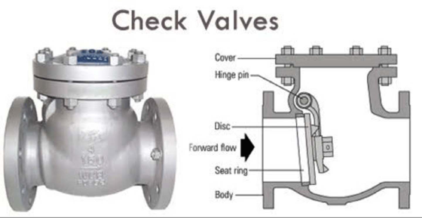 <p>a valve that automatically closes to prevent the flow of liquid or gas in a reverse direction</p><p>a. check valve</p><p>b. backwater valve</p><p>c. ball cock</p><p>d. sump</p>