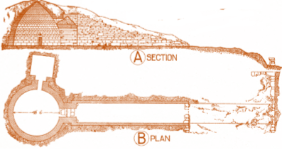 <p>a bee-hive shaped tholos tomb that exemplifies the architectural sophistication of Mycenean royal burials; Mycenae, Greece,1250 BCE</p>