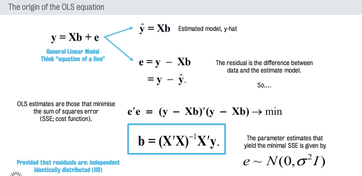 Origins of Ordinary Least Squares Equation (not key)