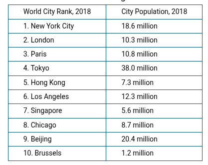 <p><span><span>Which of the following best illustrates how the world cities in the table are connected globally in ways that transcend national borders?</span></span></p>