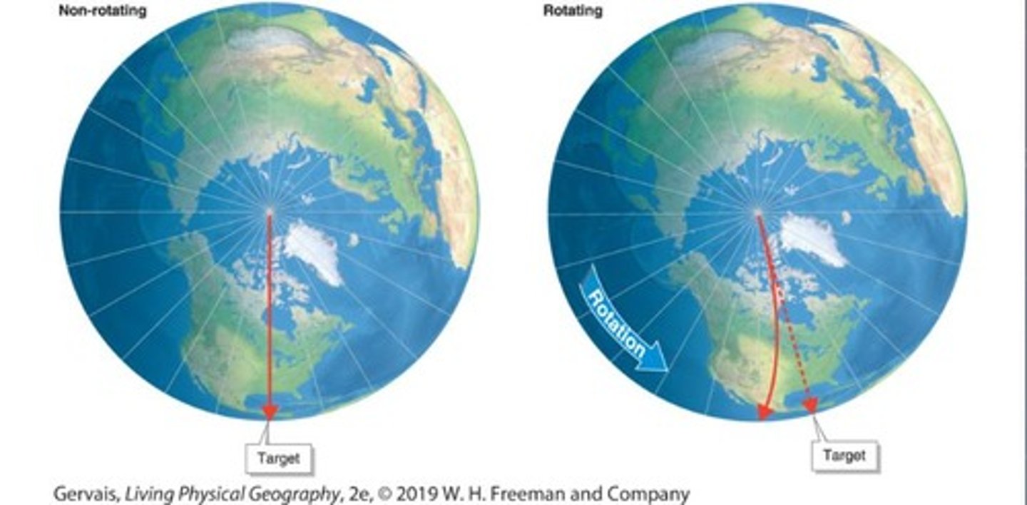 <p>The perceived deflection of moving objects due to Earth's rotation.</p>
