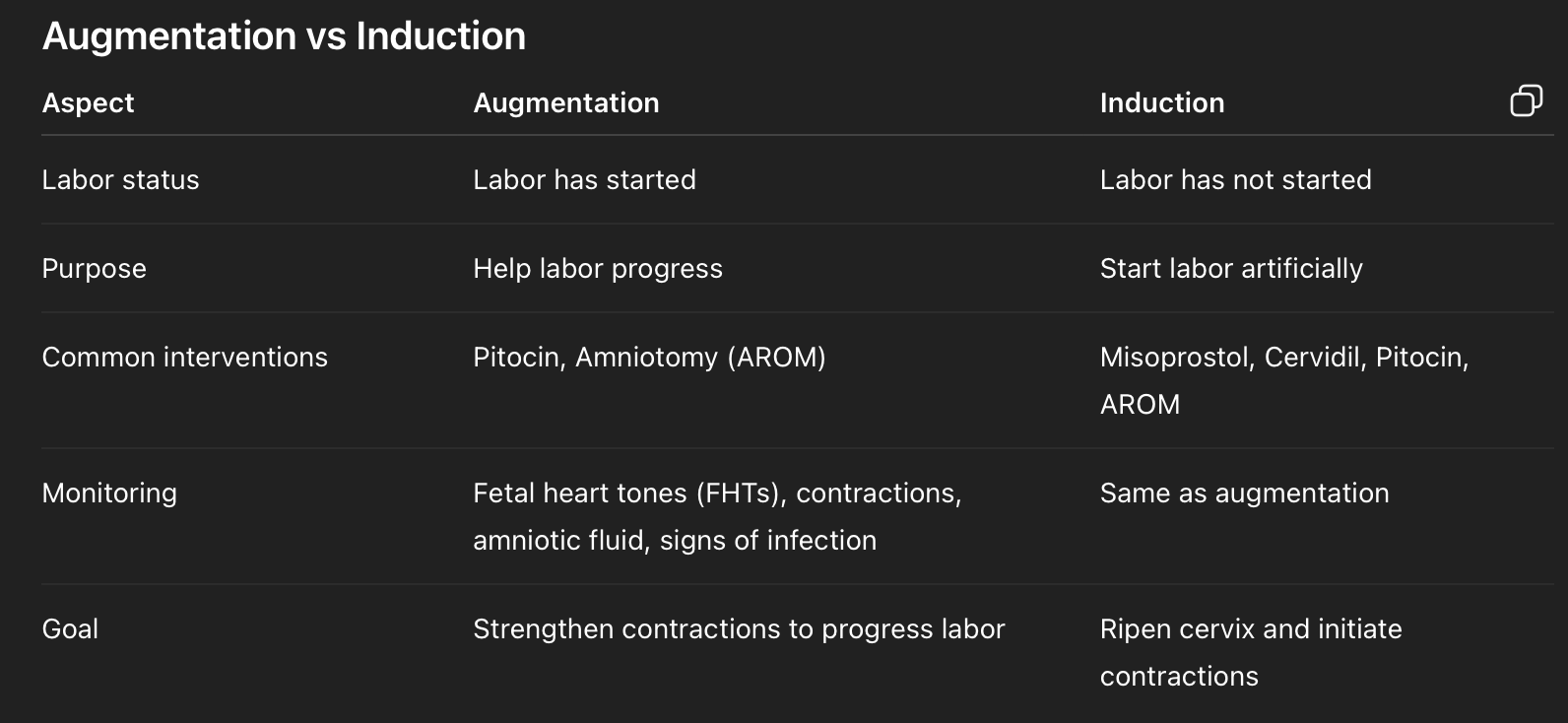 <p><span>Augmentation vs Induction</span></p>