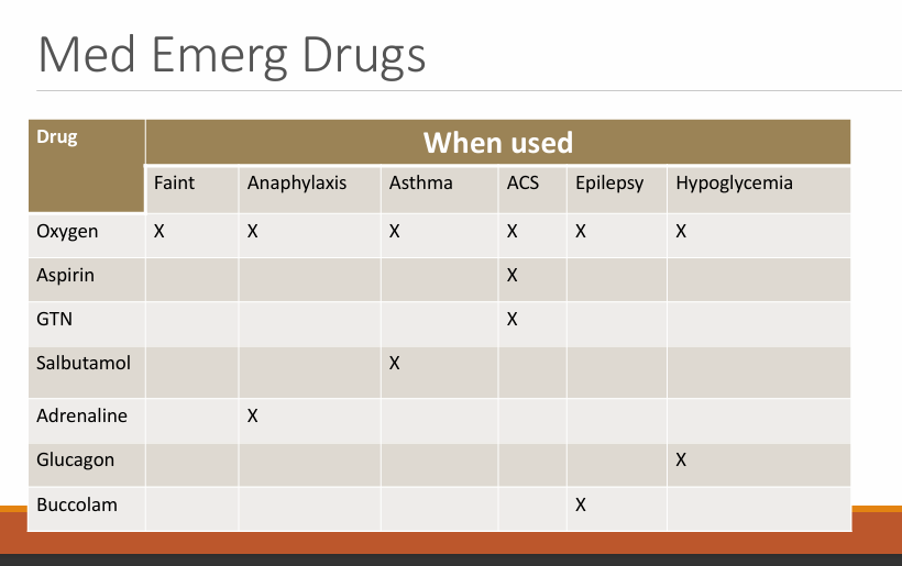 <p>Acute coronary syndrome</p>