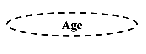 <p>is this a multivalued or derived attribute </p>